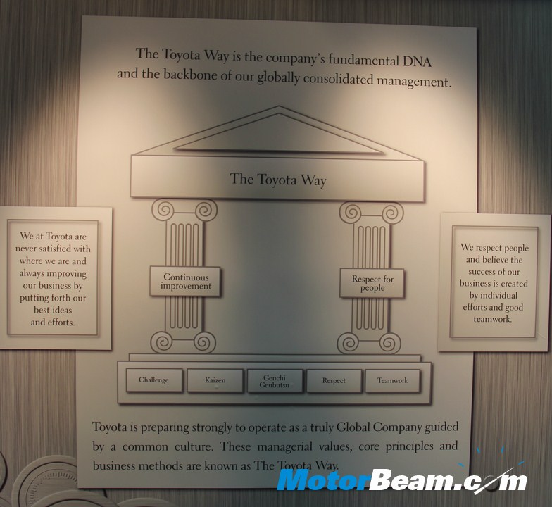 Toyota-Plant-Visit-The-Toyota-Way The Toyota Way