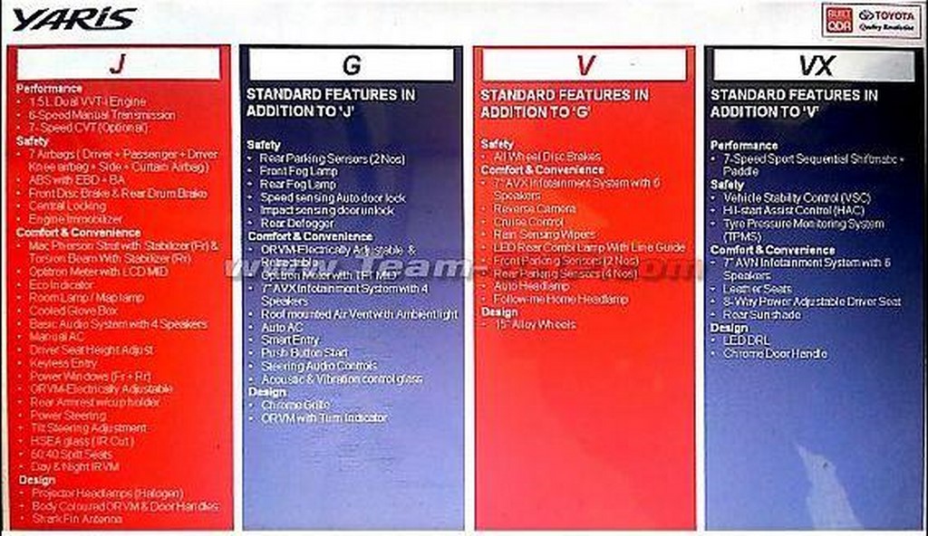 Toyota Yaris Features Leaked