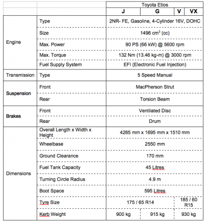 Toyota_Etios_Specifications