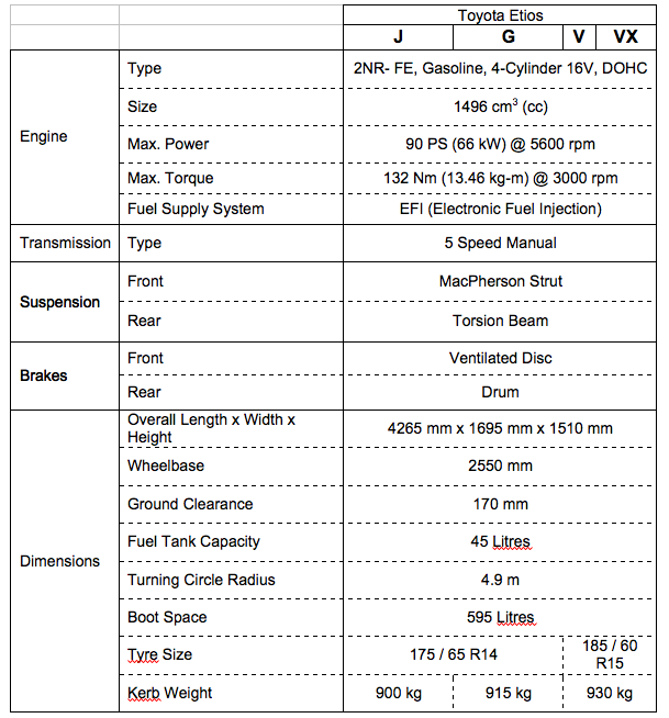 Toyota_Etios_Specifications Toyota_Etios_Specifications