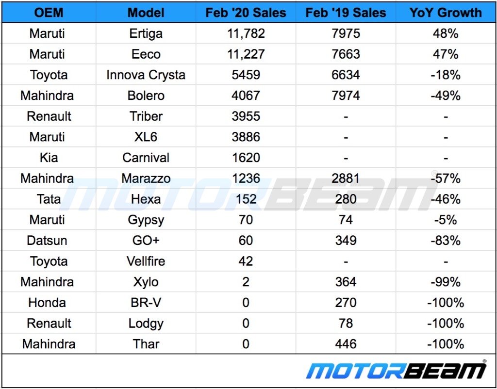 UV Sales Feb 2020