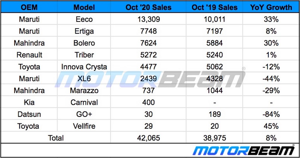 UV Sales October 2020