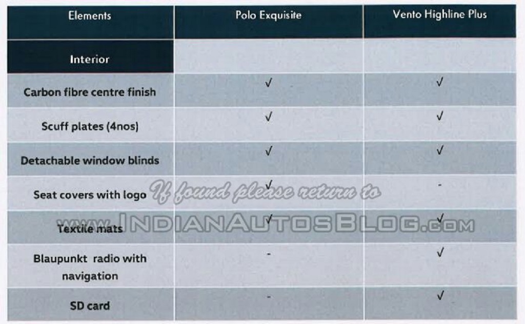 Volkswagen Polo Vento Special Edition