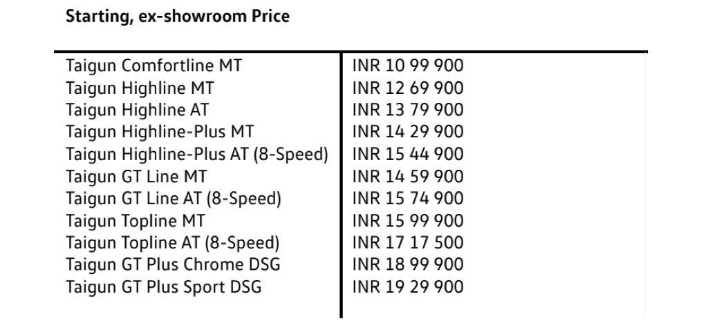 Volkswagen Taigun Facelift Price