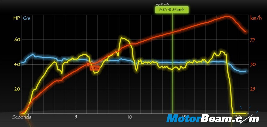 Volkswagen_Polo_1.2_Dyno