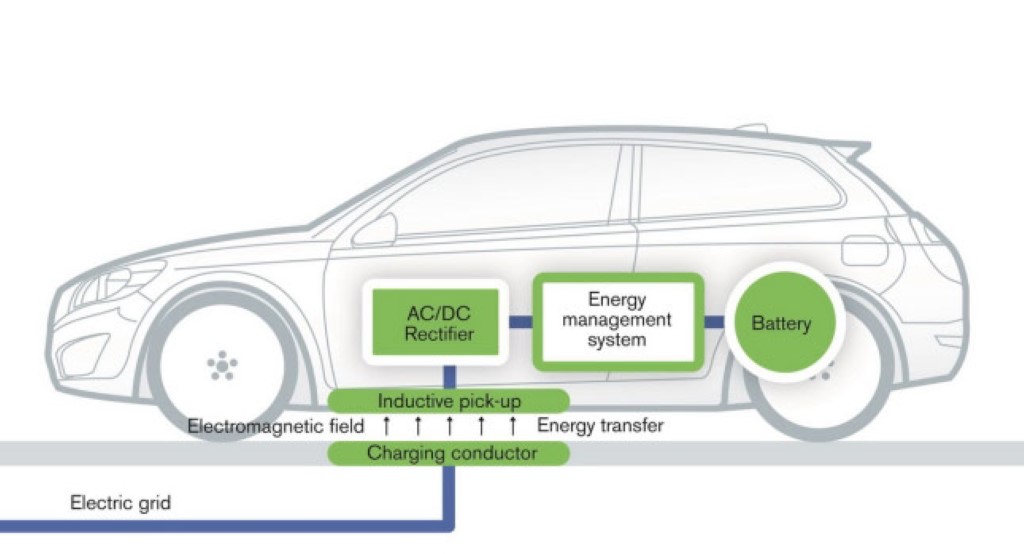Volvo Electric Vehicle Cordless Charging Technology Volvo Electric Vehicle Cordless Charging Technology
