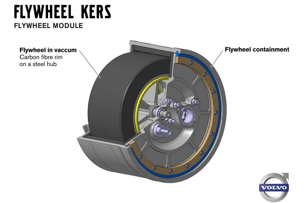 Volvo Flywheel Kers