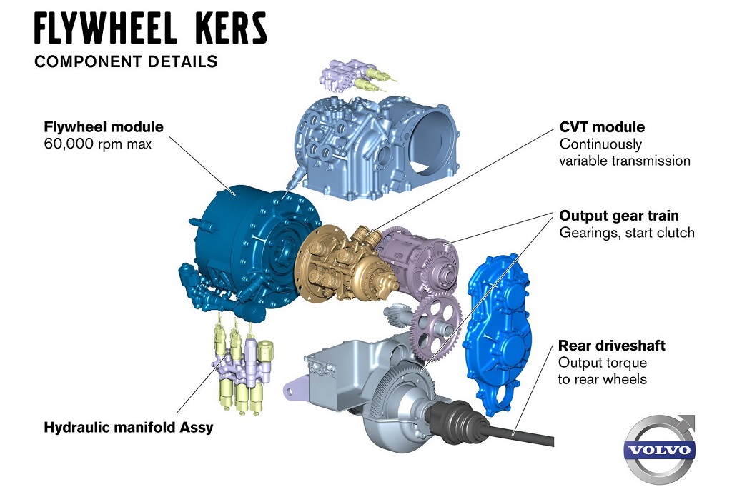 Volvo Flywheel Kers