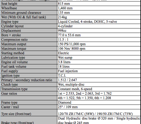 Yamaha FZ1 Specifications