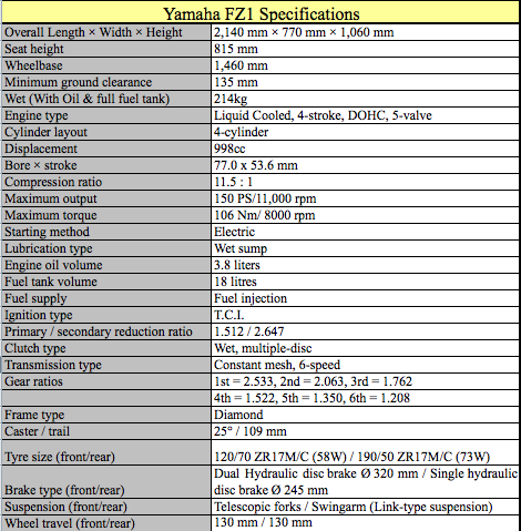 Yamaha FZ1 Specifications Yamaha FZ1 Specifications