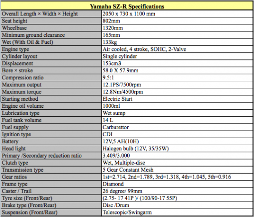 Yamaha_SZ-R_Specifications