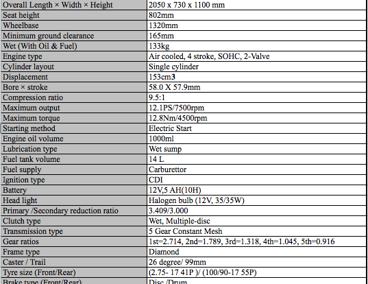Yamaha_SZ-R_Specifications