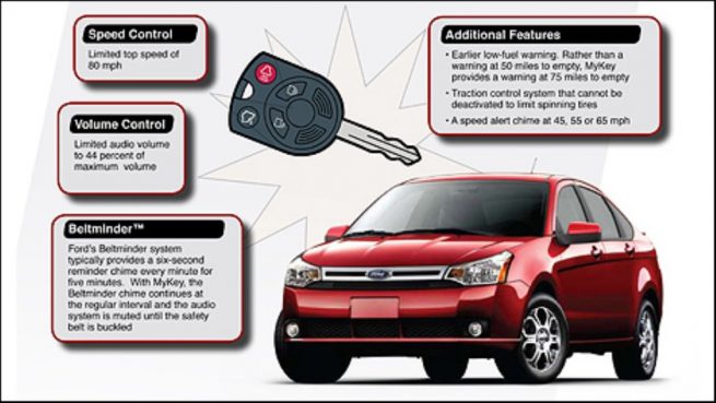ford mykey