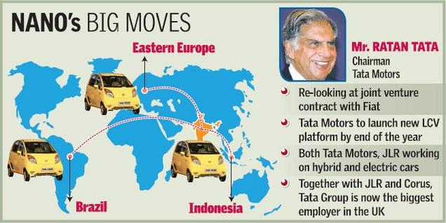 Tata Nano Expanding